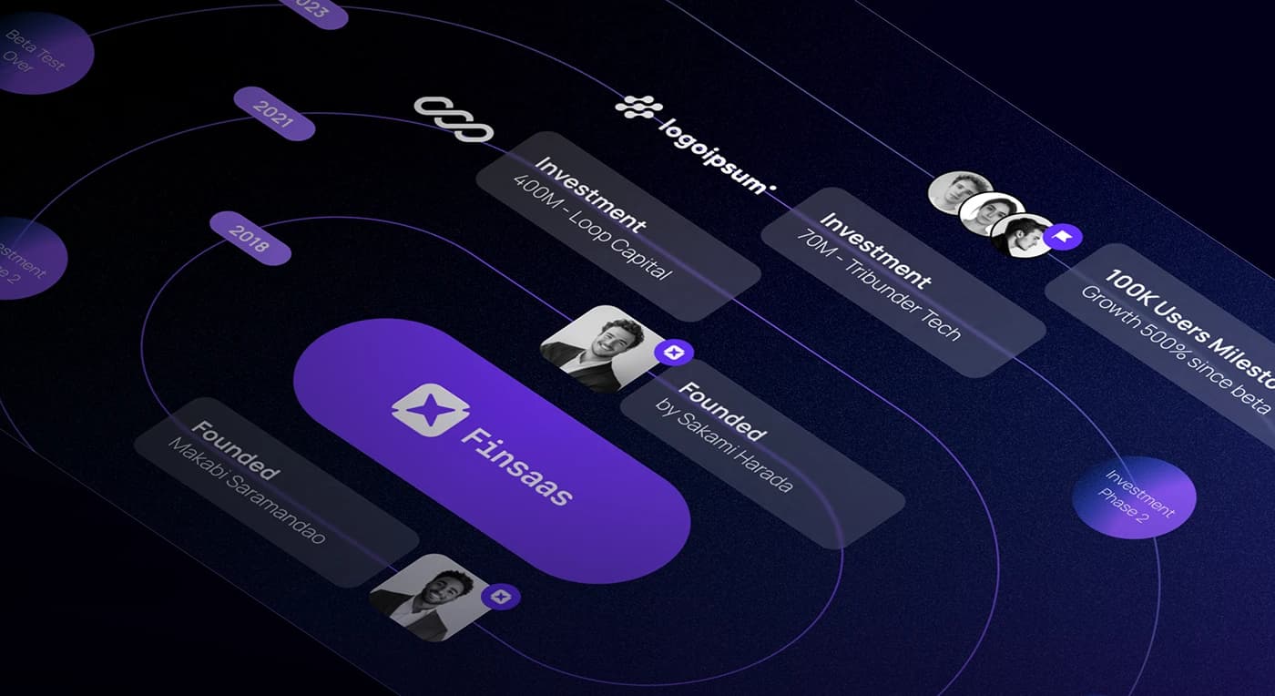 SaaS product deck with investment dashboard UI