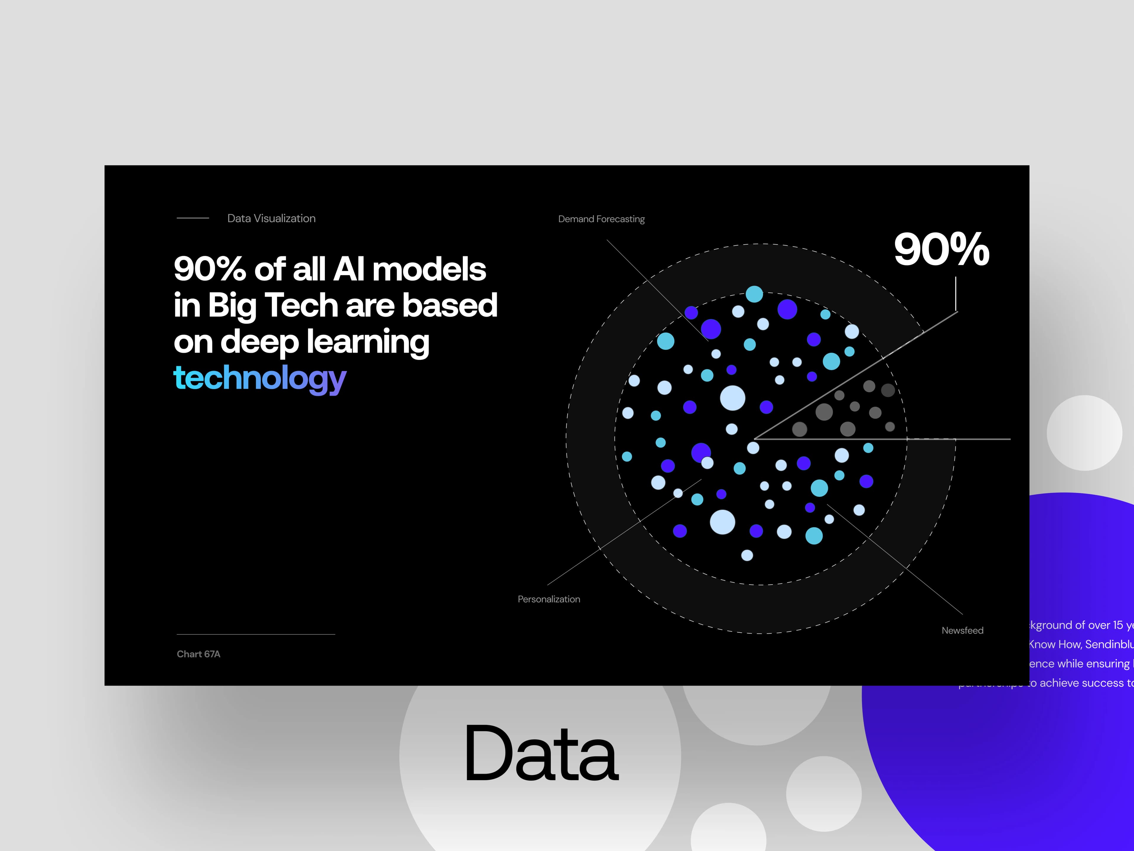 Data visualization presentation with energy usage charts